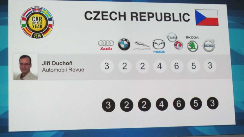 Tak hlasoval český novinář